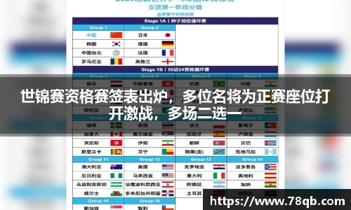 世锦赛资格赛签表出炉，多位名将为正赛座位打开激战，多场二选一